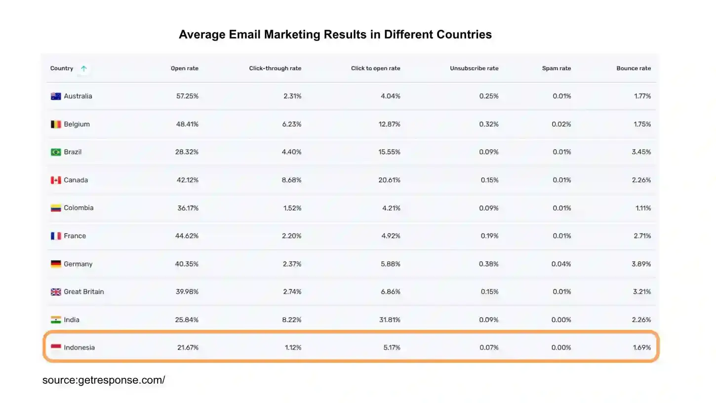data email marketing indonesia